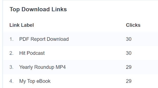 文件下载报告 monsterinsights - MonsterInsights 文件下载 报告 Monsterinsights