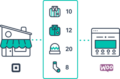 Square for WooCommerce 商城方块支付网关