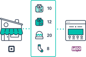 Square for WooCommerce 商城方块支付网关