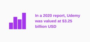 2024年如何使用WordPress构建克隆Udemy市场