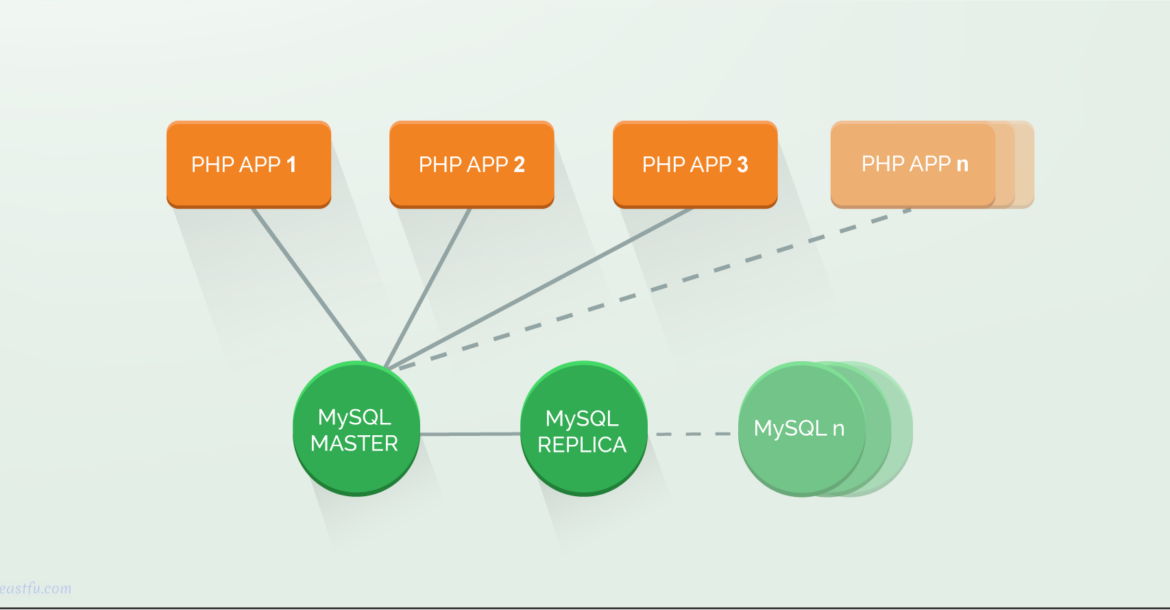 企业和公司扩展WordPress的4种方法