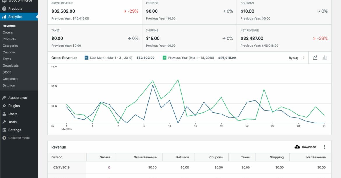 WooCommerce适合企业电子商务吗？