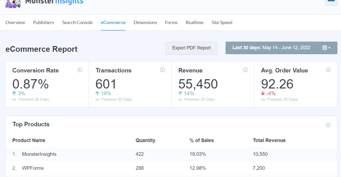在Google Analytics中跟踪的9个主要电子商务指标和KPI 4
