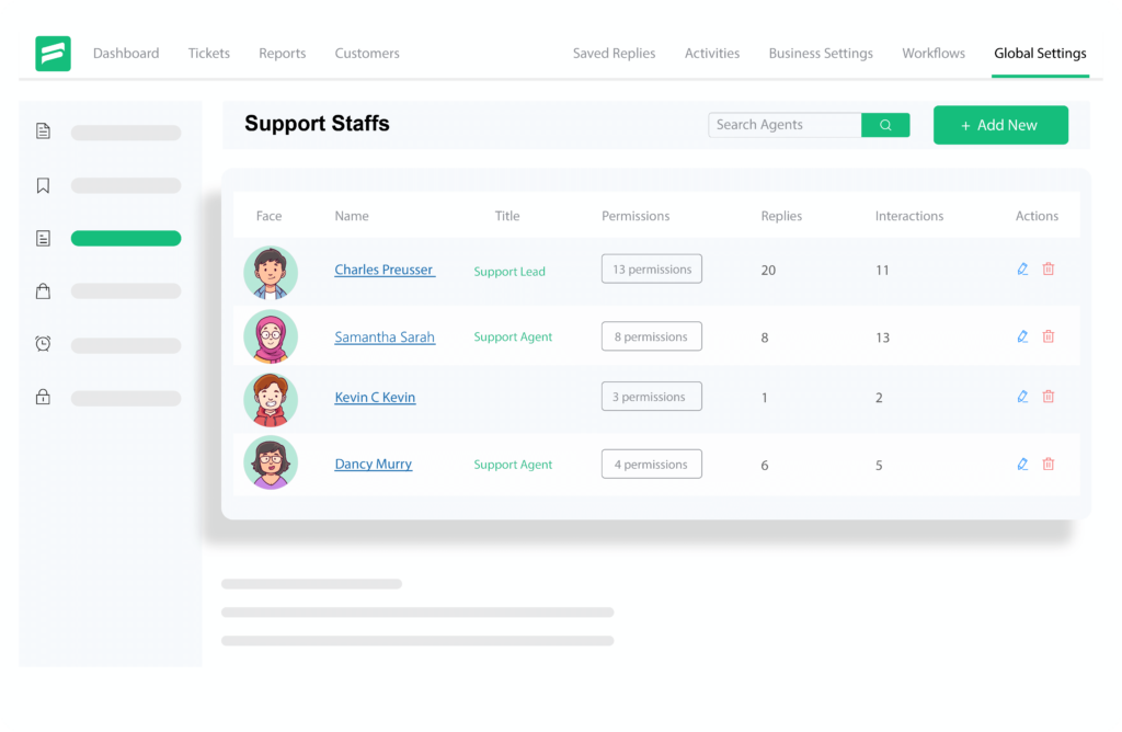 Fluent Support Pro WordPress网站客户支持和帮助台系统专业插件 1 Fluent Support Pro WordPress网站客户支持和帮助台系统专业插件