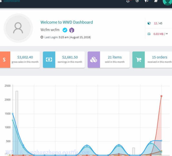 WCFM多用户商城系统插件评测优缺点(2023)