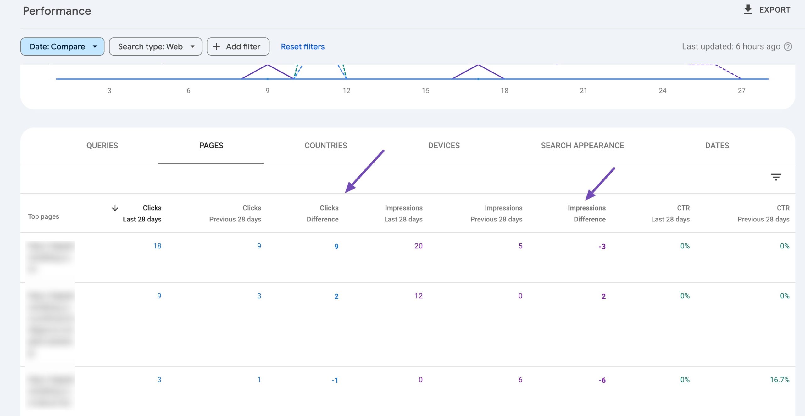 在 Google Search Console 中对数据进行排序